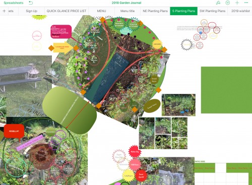 Screenshot of a portion of the South Planting Plans tab