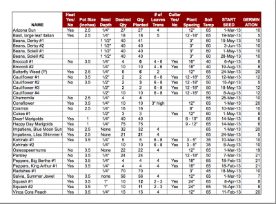 This is the first half of the Planning section