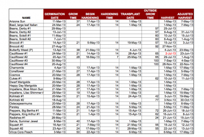 This is the second half of the Planning section