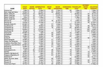 Annual Planting Schedule #2.png