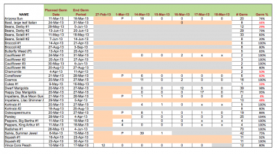 Annual Planting Schedule Example #3.png