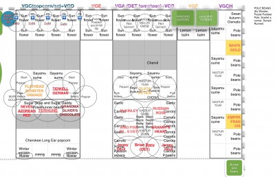 Revised map with beans, etc.