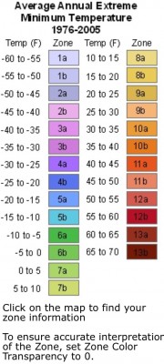 USDA Hardiness Zone minimum winter temperature table