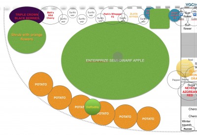 Enterprise Apple Guild map